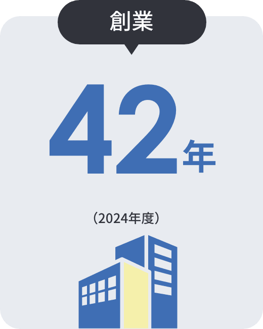 創業 41年 (2023年度)