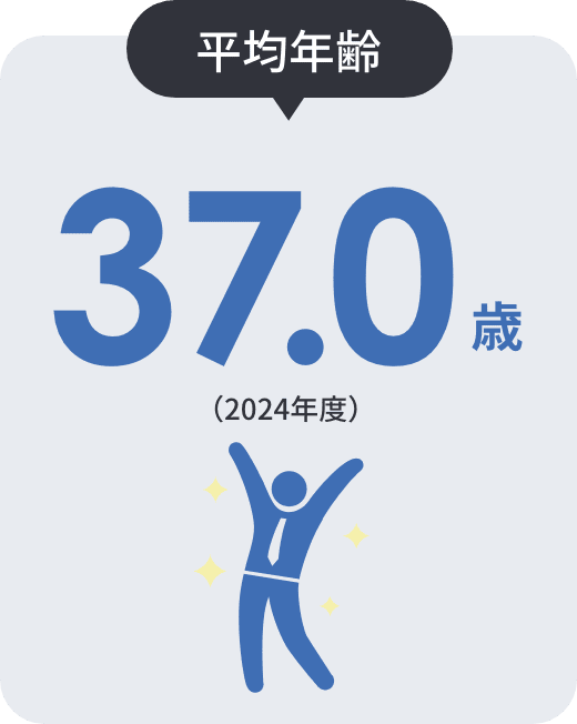 平均年齢 37.0歳(2023年度)