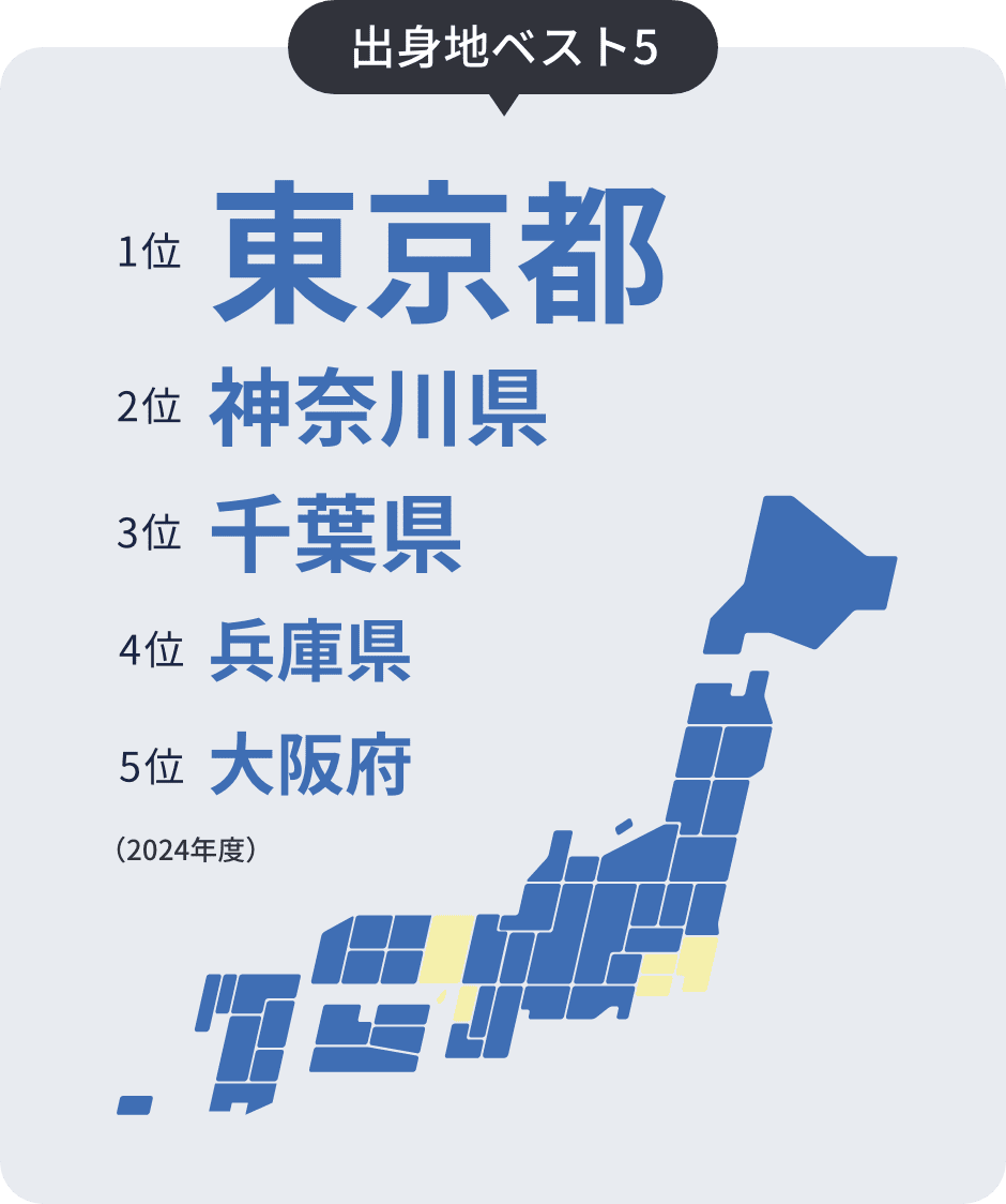男女比率 4:6 (2024年度)