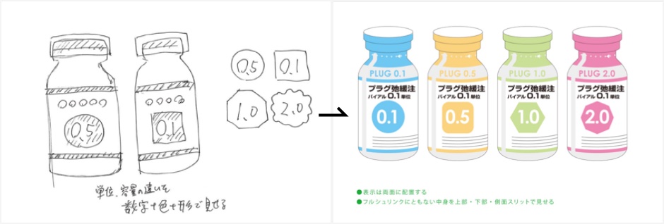 【バイアル】文字＋色＋形で識別性UP