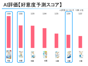 好意度予測スコア