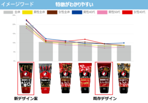 評価　パッケージデザインAI