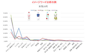 イメージワード　AI