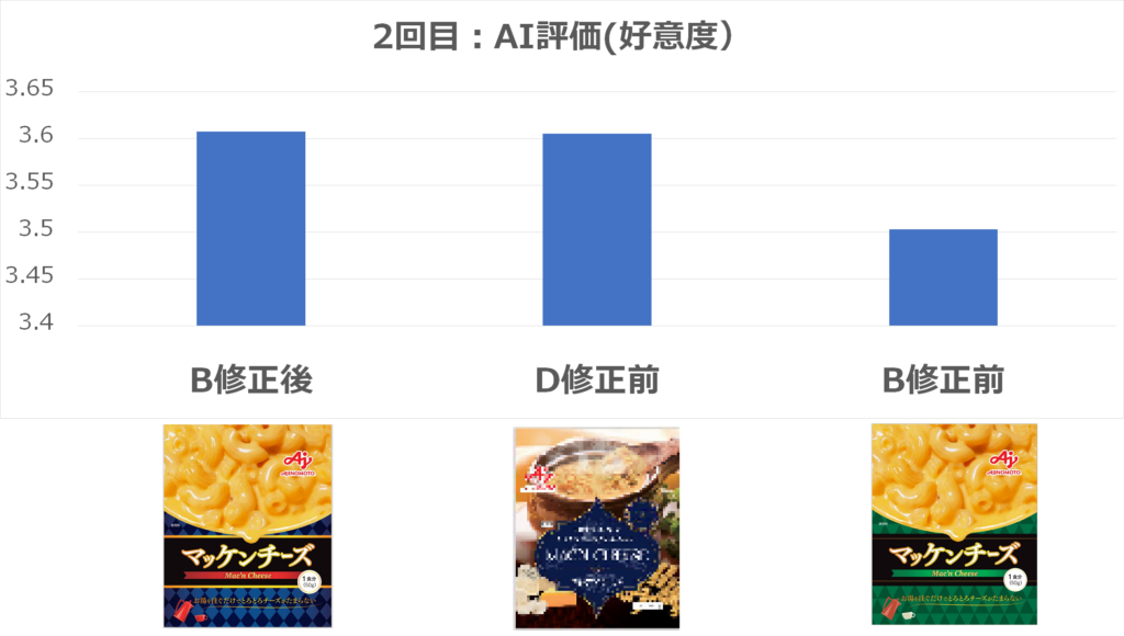 パッケージデザインAI　マッケンチーズ