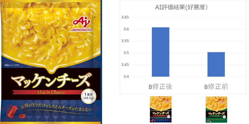 マッケンチーズ　パッケージデザインAI