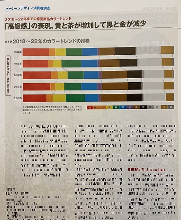 日経デザイン　デザイン