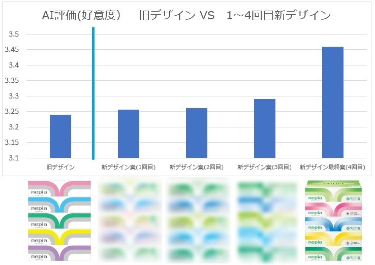 パッケージデザインAI　ネピア