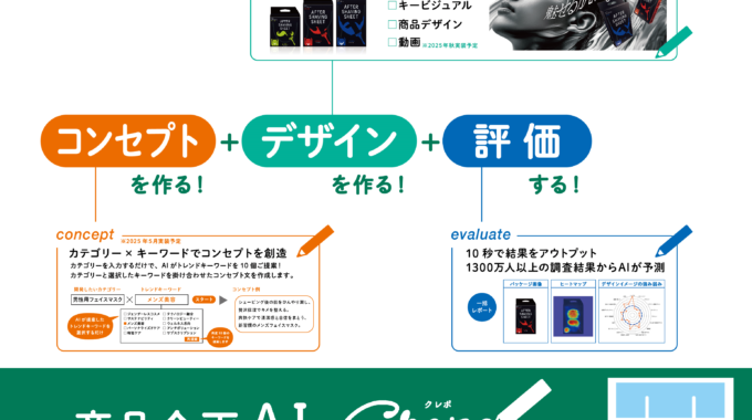 FOODEX　プラグ　商品企画　AI