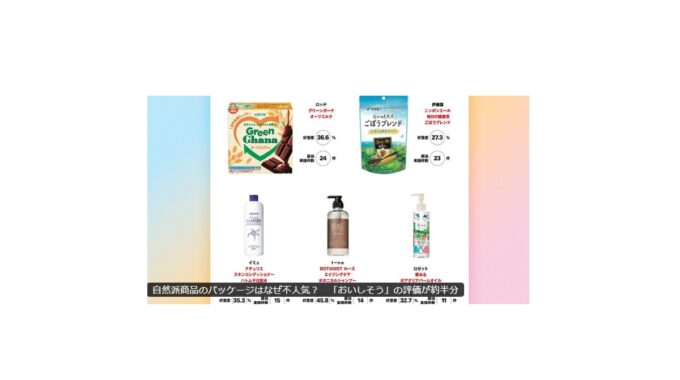 日経クロストレンド　プラグ　パッケージデザインランキング　商品デザイン　パッケージデザイン