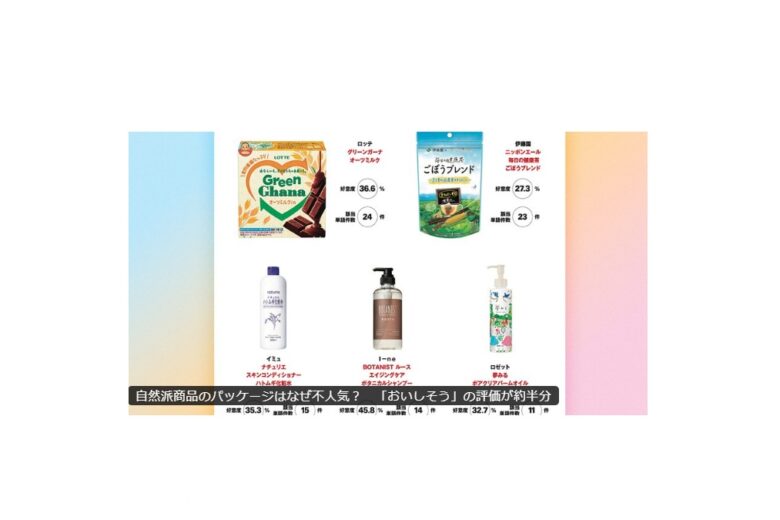日経クロストレンド　プラグ　パッケージデザインランキング　商品デザイン　パッケージデザイン