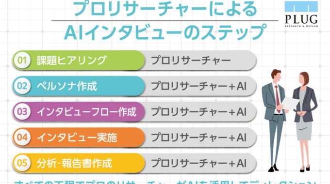 AIグループインタビュー　 AIインタビュー　プラグ　小川亮　プロリサーチャー