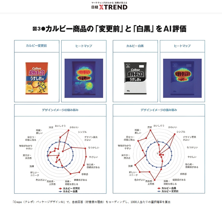 日経デザイン　日経クロストレンド　カルビー　白黒　プラグ　消費者調査　パッケージ　デザイン　小川亮　Crepo クレポ　パッケージデザインAI